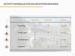 Solar system proposal powerpoint presentation slides