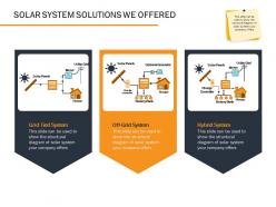Solar System Solutions We Offered Ppt Powerpoint Presentation Portfolio Guidelines