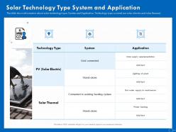 Solar Technology Type System And Application PV Ppt Powerpoint Presentation Icon