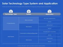 Solar Technology Type System And Application Stand Ppt Powerpoint Outline Graphics