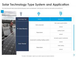 Solar Technology Type System And Application Water Ppt Powerpoint Presentation Styles Good