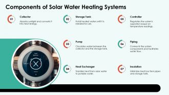 Solar Water Heating System Ppt PPT Summary ACP Good Professionally