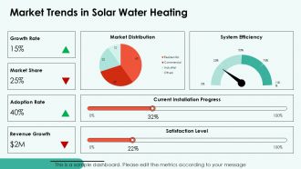 Solar Water Heating System Ppt PPT Summary ACP Downloadable Professionally