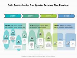 Solid foundation for four quarter business plan roadmap