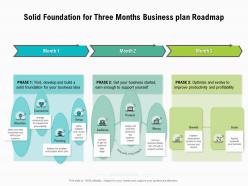 Solid foundation for three months business plan roadmap