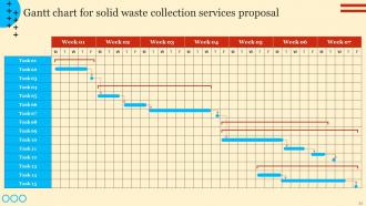 Solid Waste Collection Services Proposal Powerpoint Presentation Slides Ideas Downloadable