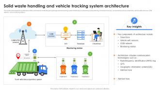 Solid Waste Handling And Vehicle Tracking System Role Of IoT In Enhancing Waste IoT SS