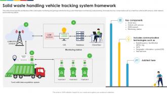 Solid Waste Handling Vehicle Tracking System Framework Enhancing E Waste Management System