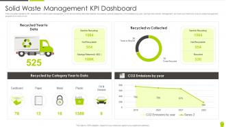 Solid Waste Management Kpi Dashboard