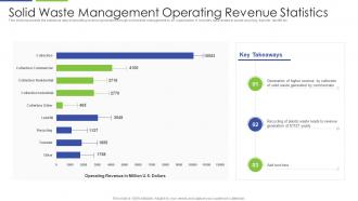 Solid Waste Management Operating Revenue Statistics