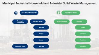 Solid Waste Management Powerpoint PPT Template Bundles