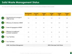 Solid waste management status hazardous waste management ppt template