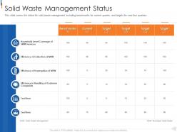 Solid waste management status municipal solid waste management ppt mockup