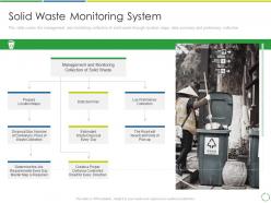 Solid waste monitoring system treating developing and management of new ways ppt themes