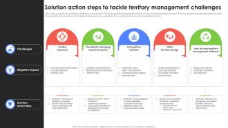 Solution Action Steps To Tackle Territory Management Challenges