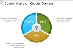 Solution approach circular diagram ppt sample download