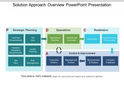 Solution approach overview powerpoint presentation