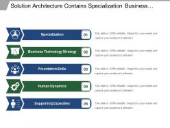 Solution architecture contains specialization business technology foundation