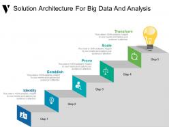 Solution architecture for big data and analysis presentation layouts