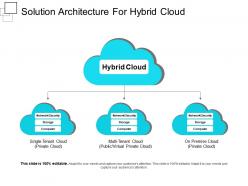 Solution architecture for hybrid cloud presentation portfolio