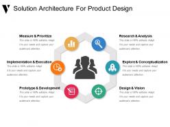Solution architecture for product design presentation slides