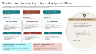 Solution Architecture Key Roles And Responsibilities