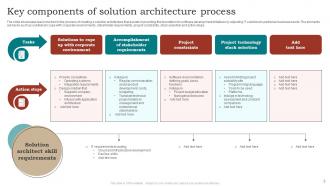 Solution Architecture Powerpoint Ppt Template Bundles PPT Example