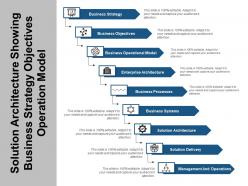 Solution architecture showing business strategy objectives operation model