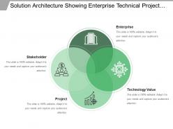Solution architecture showing enterprise technical project and stakeholder