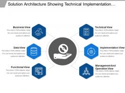 Solution architecture showing technical implementation management operational view