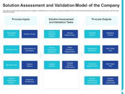 Solution assessment and validation model of the company solution assessment and validation