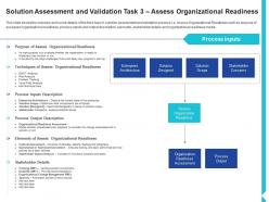 Solution assessment and validation organizational readiness solution assessment and validation