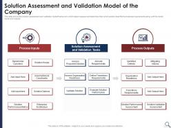 Solution assessment and validation solution assessment criteria analysis and risk severity matrix
