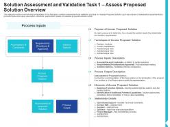 Solution assessment and validation task 1 assess overview solution assessment and validation