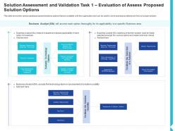 Solution assessment and validation task 1 evaluation options solution assessment and validation
