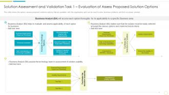 Solution assessment and validation task 1 options solution assessment and validation to evaluate
