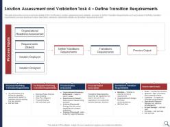 Solution assessment and validation task 4 solution assessment criteria analysis and risk severity matrix
