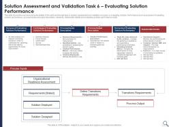 Solution assessment and validation task 6 solution assessment criteria analysis and risk severity matrix