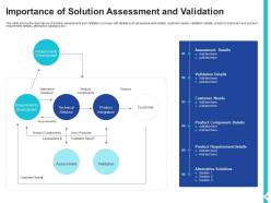Solution assessment and validation to meet the business needs powerpoint presentation slides