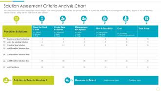 Solution assessment chart solution assessment and validation to evaluate ppt background