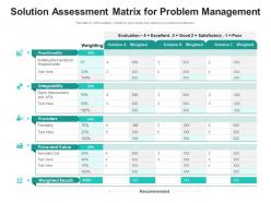 Solution assessment matrix for problem management