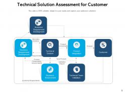 Solution Assessment Technology Innovative Organizational Requirement Evaluate Performance Business