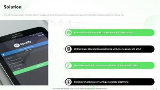 Solution Business Model Of Spotify Ppt File Infographics BMC SS