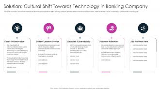 Solution Cultural Shift Towards Technology In Banking Company Digitalization In Retail Banking