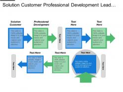 Solution Customer Professional Development Lead Management