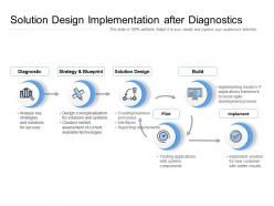Solution design implementation after diagnostics