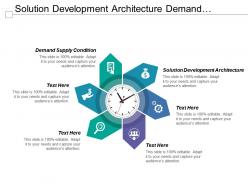 Solution development architecture demand supply condition cloud computing