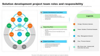 Solution Development Project Team Roles And Responsibility