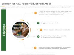 Solution for abc food product pain areas organic food products pitch presentation