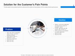 Solution for the customers pain points investment fundraising post ipo market ppt pictures files